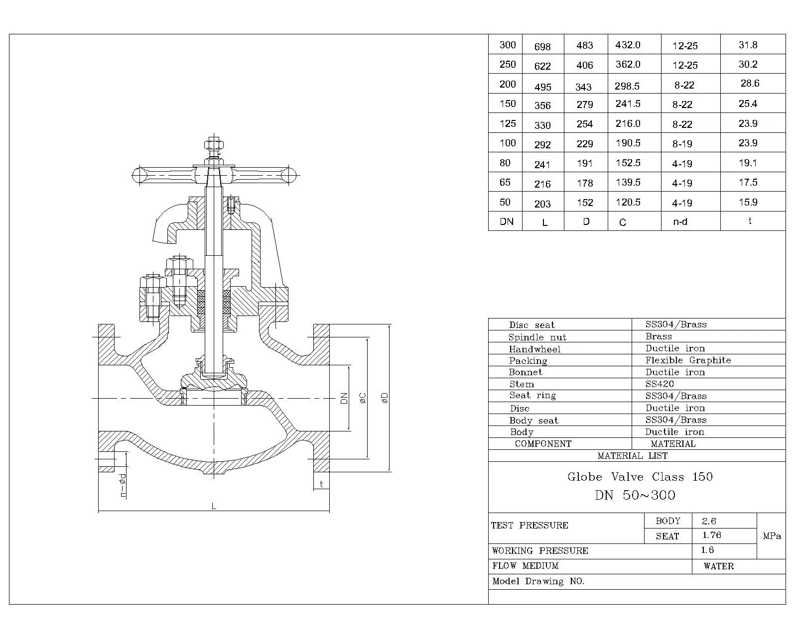 ANSI globe valve