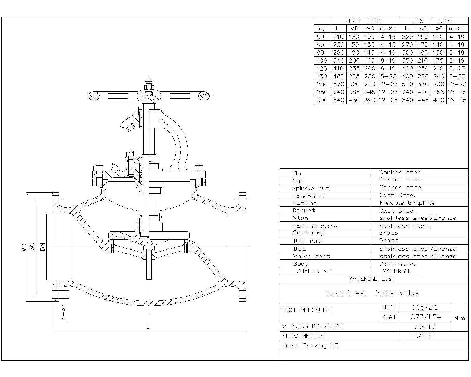 marine cast steel globe valve